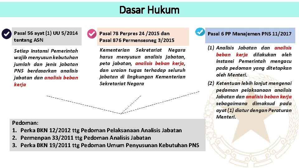 Dasar Hukum Pasal 56 ayat (1) UU 5/2014 tentang ASN Pasal 78 Perpres 24