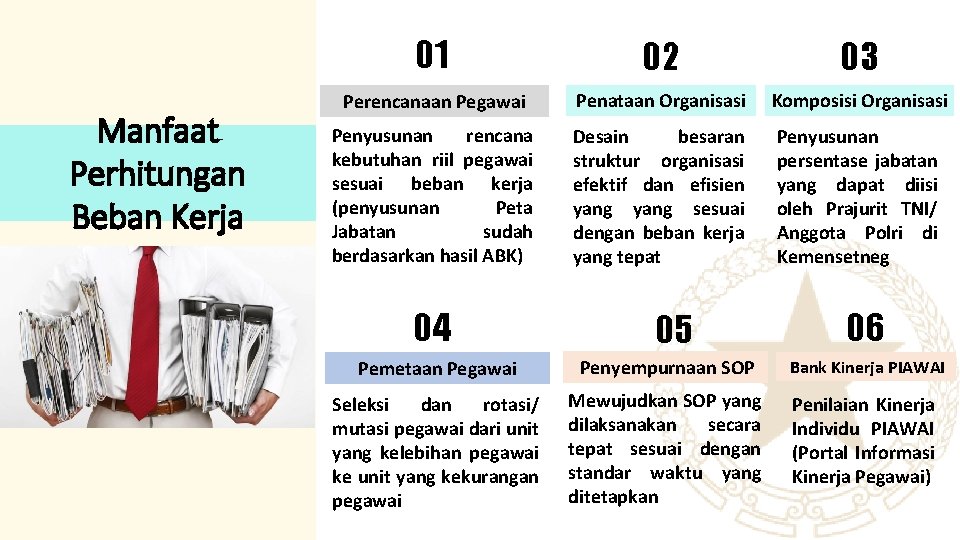 Manfaat Perhitungan Beban Kerja 01 02 03 Perencanaan Pegawai Penataan Organisasi Komposisi Organisasi Penyusunan