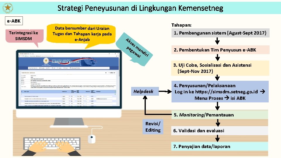 Strategi Peneyusunan di Lingkungan Kemensetneg e-ABK Terintegrasi ke SIMSDM Data bersumber dari Uraian Tugas