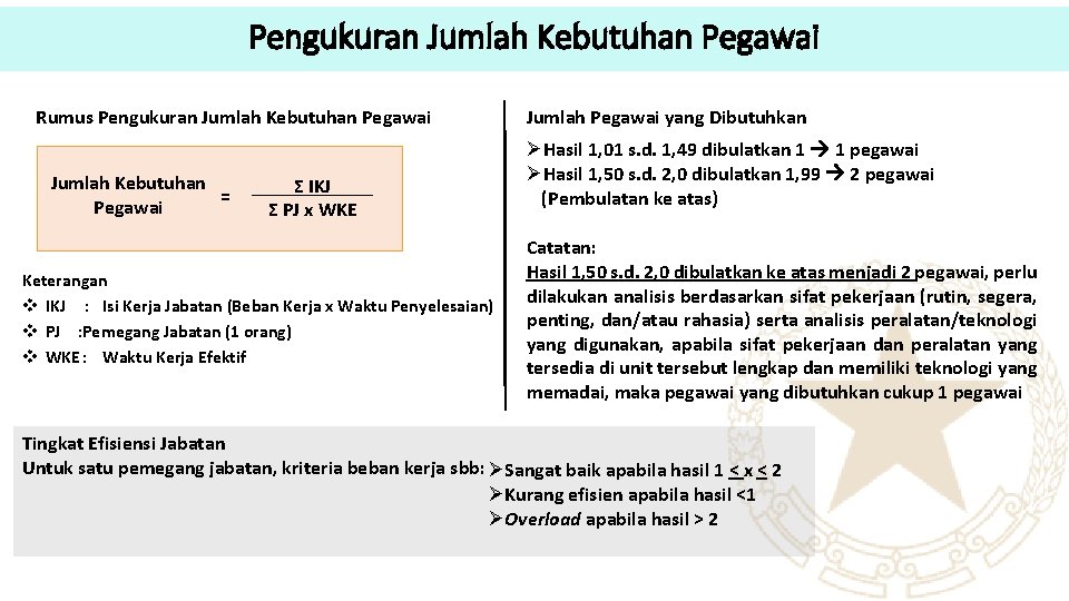 Pengukuran Jumlah Kebutuhan Pegawai Rumus Pengukuran Jumlah Kebutuhan Pegawai Jumlah Kebutuhan = Pegawai Σ