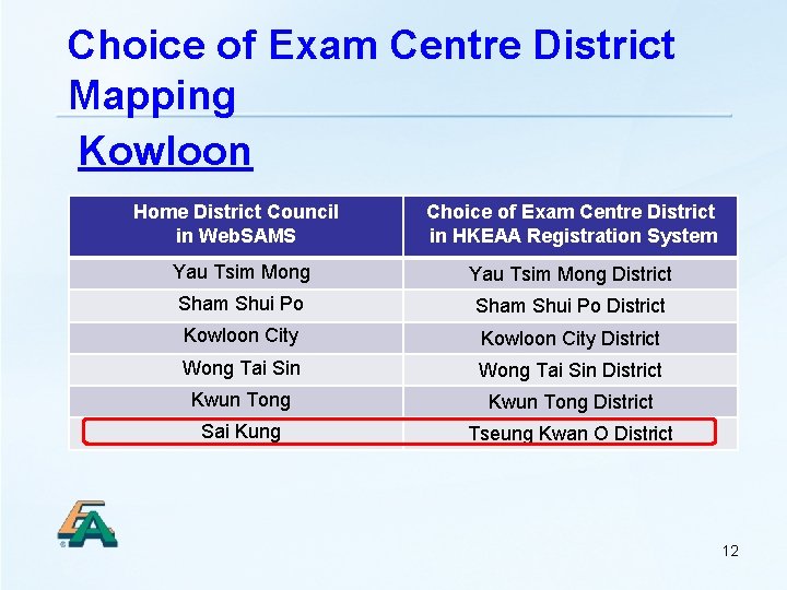 Choice of Exam Centre District Mapping Kowloon Home District Council in Web. SAMS Choice