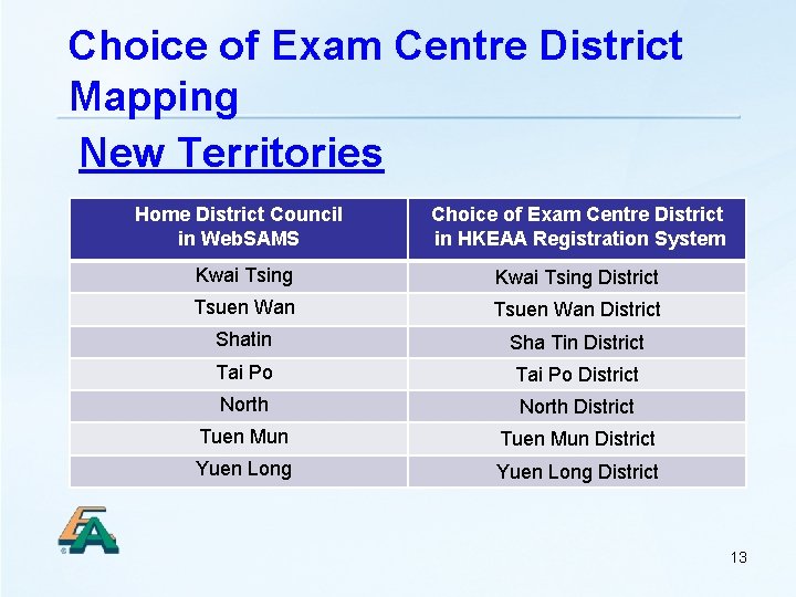 Choice of Exam Centre District Mapping New Territories Home District Council in Web. SAMS