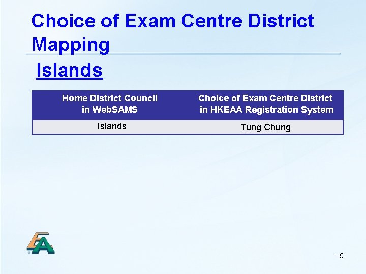 Choice of Exam Centre District Mapping Islands Home District Council in Web. SAMS Choice