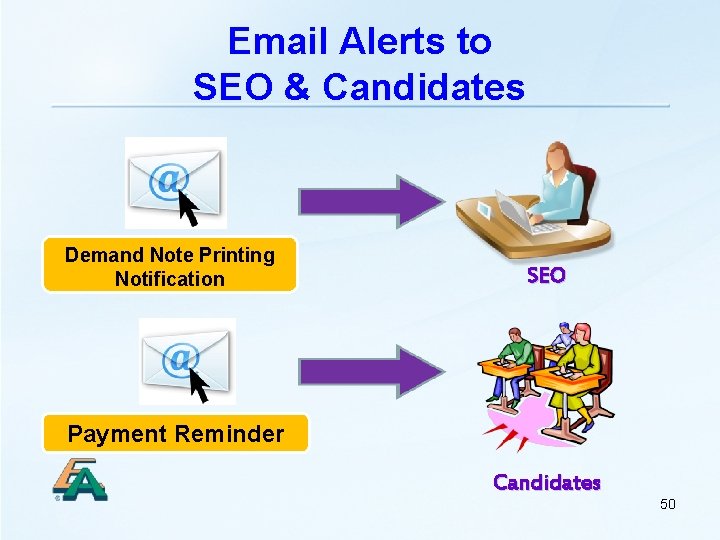 Email Alerts to SEO & Candidates Demand Note Printing Notification SEO Payment Reminder Candidates