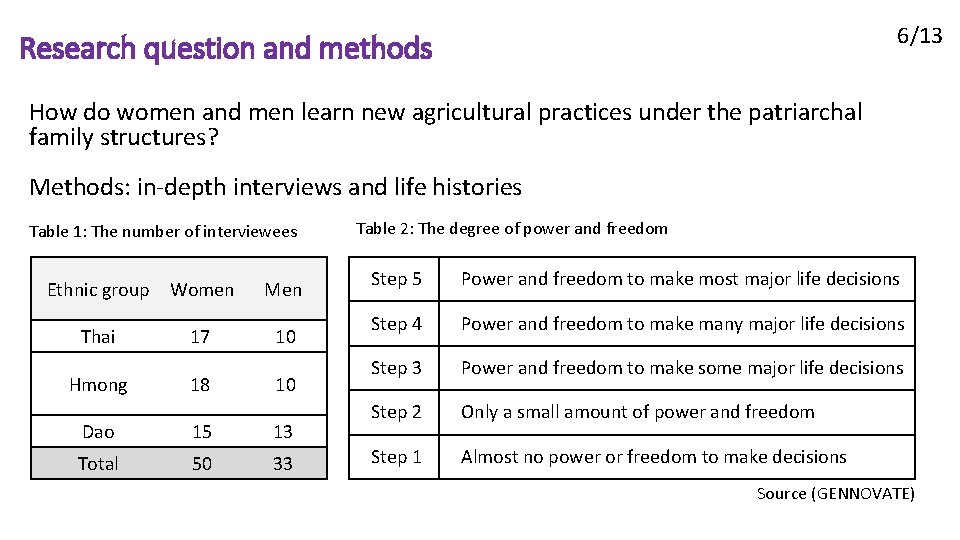 6/13 Research question and methods How do women and men learn new agricultural practices