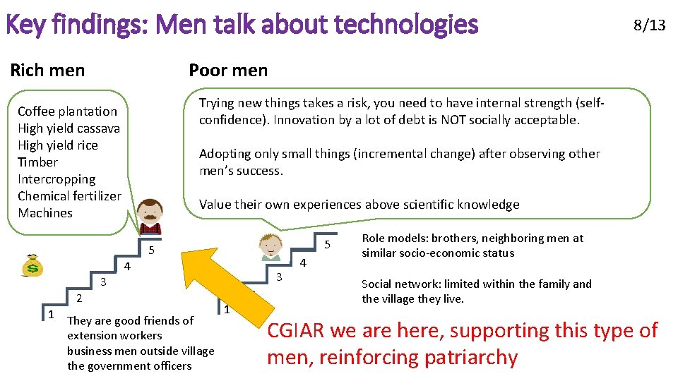 Key findings: Men talk about technologies 8/13 Rich men Poor men Trying new things