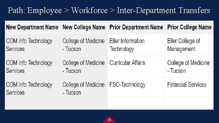 Path: Employee > Workforce > Inter-Department Transfers 25 