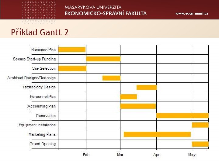 www. econ. muni. cz Příklad Gantt 2 