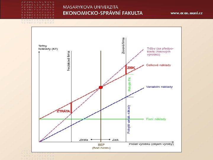 www. econ. muni. cz 