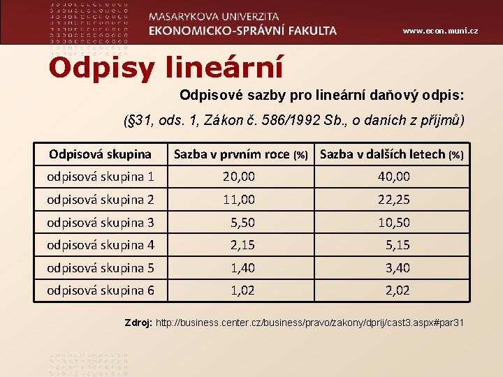 www. econ. muni. cz Odpisy lineární Odpisové sazby pro lineární daňový odpis: (§ 31,