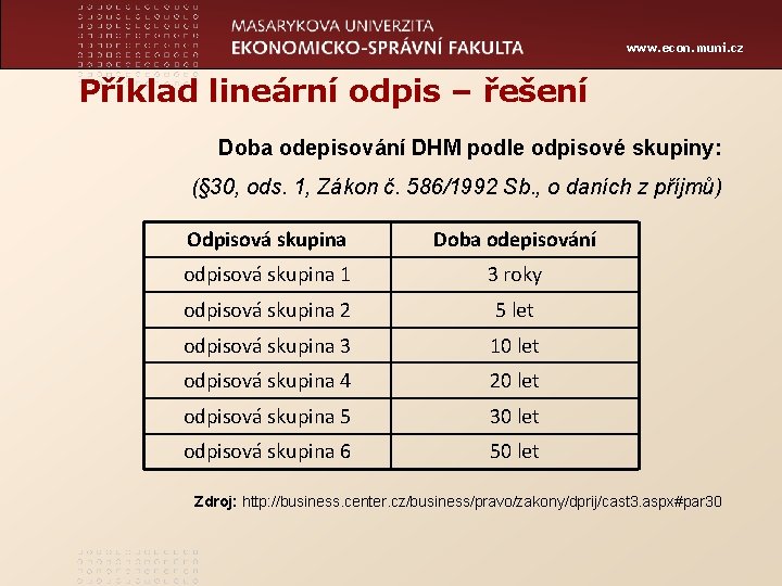 www. econ. muni. cz Příklad lineární odpis – řešení Doba odepisování DHM podle odpisové