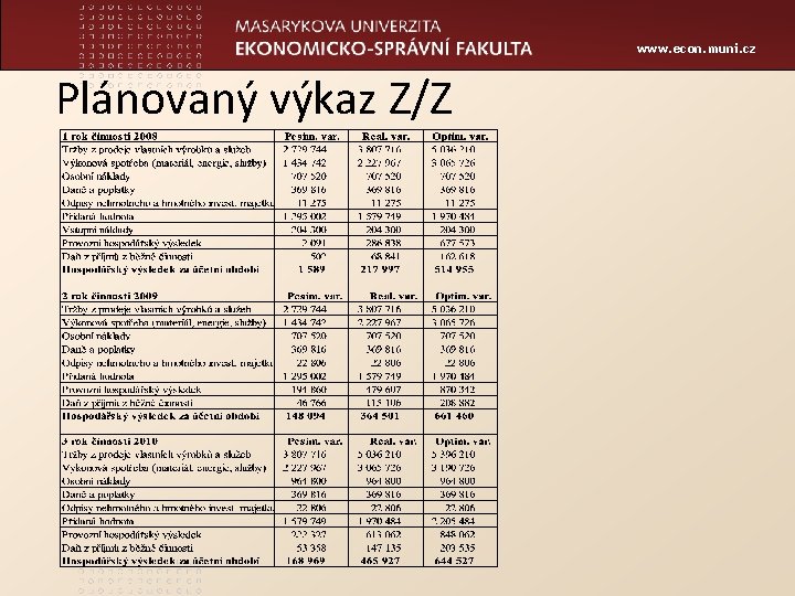 www. econ. muni. cz Plánovaný výkaz Z/Z 