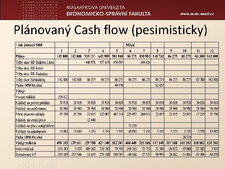 www. econ. muni. cz Plánovaný Cash flow (pesimisticky) 