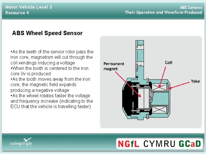 Motor Vehicle Level 3 Resource 4 ABS Wheel Speed Sensor • As the teeth