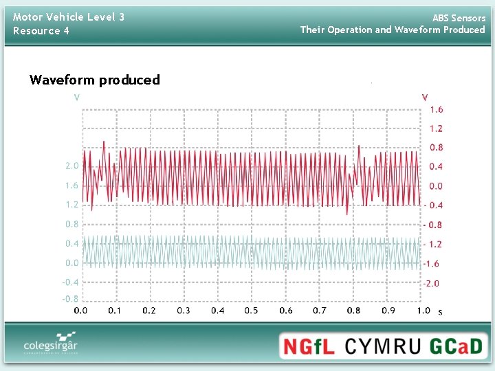Motor Vehicle Level 3 Resource 4 Waveform produced ABS Sensors Their Operation and Waveform