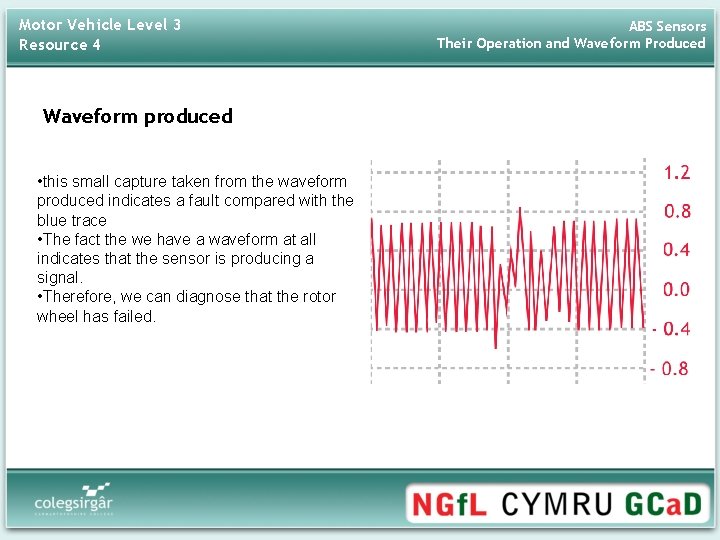 Motor Vehicle Level 3 Resource 4 Waveform produced • this small capture taken from