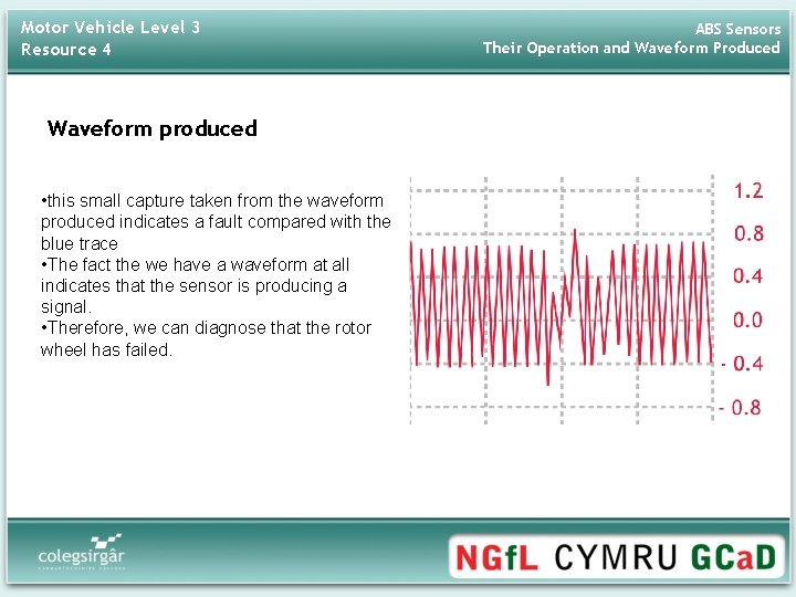 Motor Vehicle Level 3 Resource 4 Waveform produced • this small capture taken from