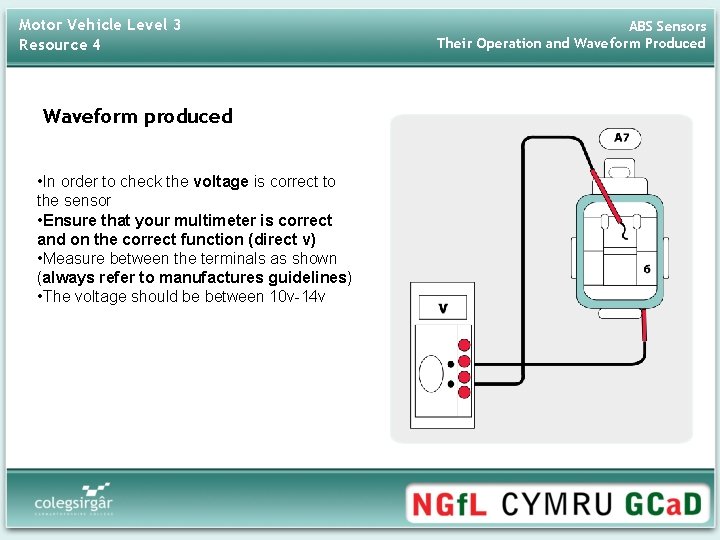 Motor Vehicle Level 3 Resource 4 Waveform produced • In order to check the