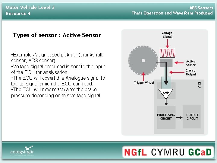 Motor Vehicle Level 3 Resource 4 Types of sensor : Active Sensor • Example: