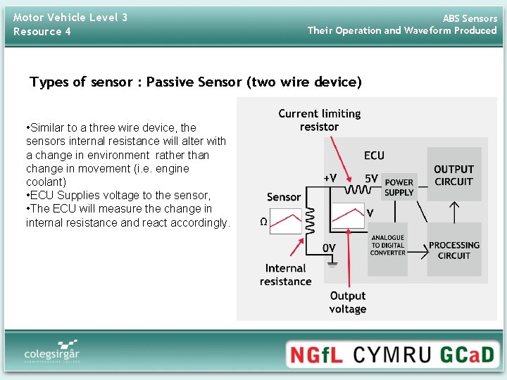 Motor Vehicle Level 3 Resource 4 ABS Sensors Their Operation and Waveform Produced Types