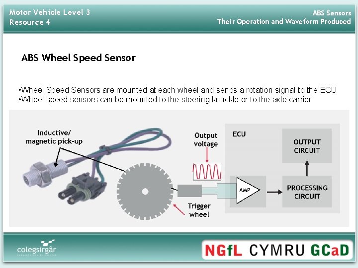 Motor Vehicle Level 3 Resource 4 ABS Sensors Their Operation and Waveform Produced ABS
