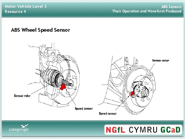 Motor Vehicle Level 3 Resource 4 ABS Wheel Speed Sensor ABS Sensors Their Operation