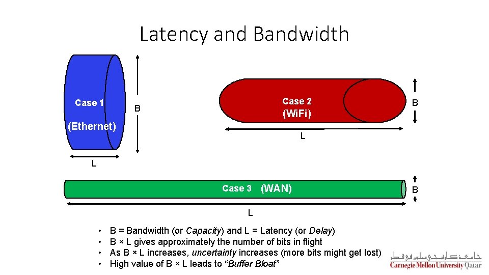 Latency and Bandwidth Case 1 Case 2 B B (Wi. Fi) (Ethernet) L L