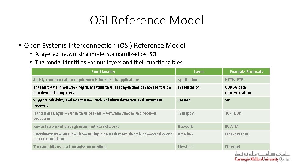 OSI Reference Model • Open Systems Interconnection (OSI) Reference Model • A layered networking