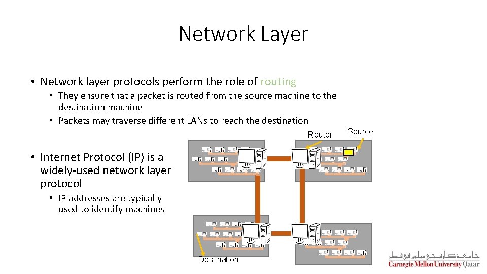 Network Layer • Network layer protocols perform the role of routing • They ensure