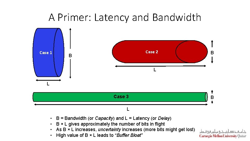 A Primer: Latency and Bandwidth Case 1 Case 2 B B L L Case