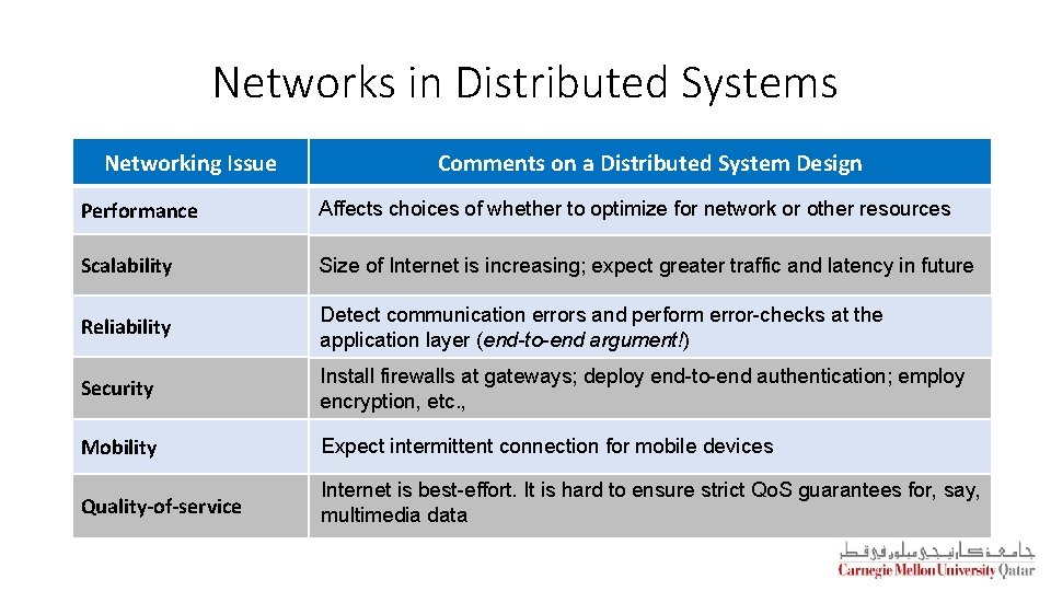 Networks in Distributed Systems Networking Issue Comments on a Distributed System Design Performance Affects