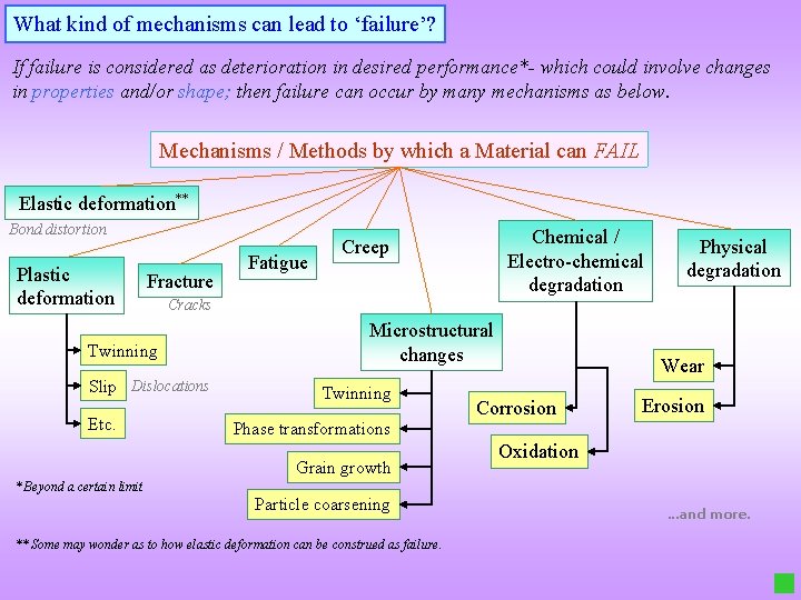 What kind of mechanisms can lead to ‘failure’? If failure is considered as deterioration