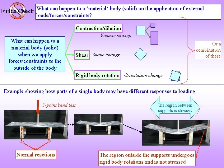 Funda Check What can happen to a ‘material’ body (solid) on the application of