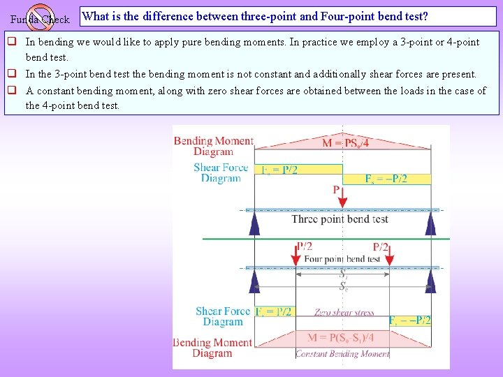 Funda Check What is the difference between three-point and Four-point bend test? q In