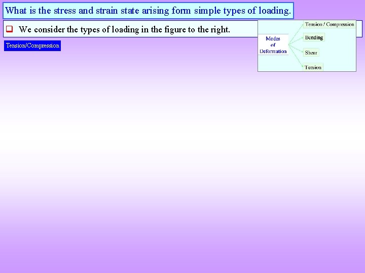 What is the stress and strain state arising form simple types of loading. q