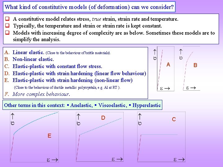 What kind of constitutive models (of deformation) can we consider? q A constitutive model