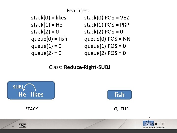 Features: stack(0) = likes stack(0). POS = VBZ stack(1) = He stack(1). POS =