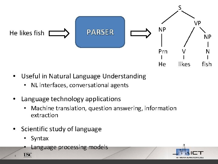 S He likes fish PARSER NP V N He likes fish • NL interfaces,
