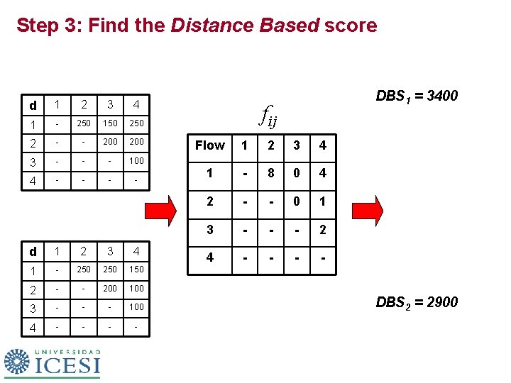 Step 3: Find the Distance Based score d 1 2 3 4 1 -