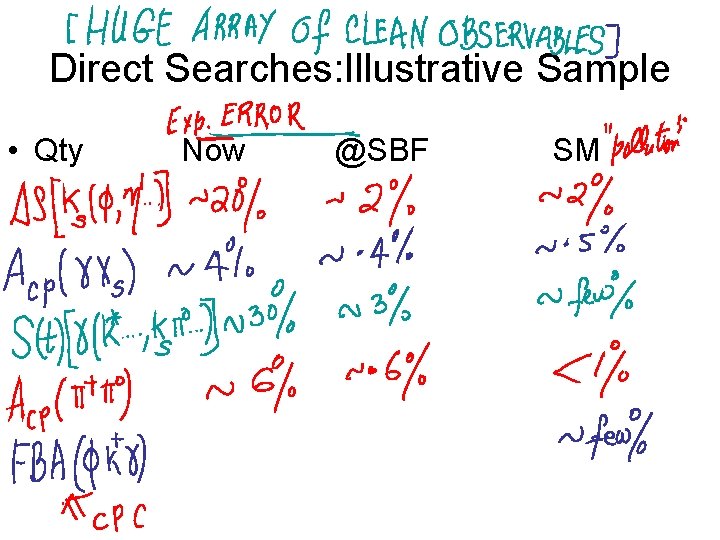 Direct Searches: Illustrative Sample • Qty Now @SBF SM 