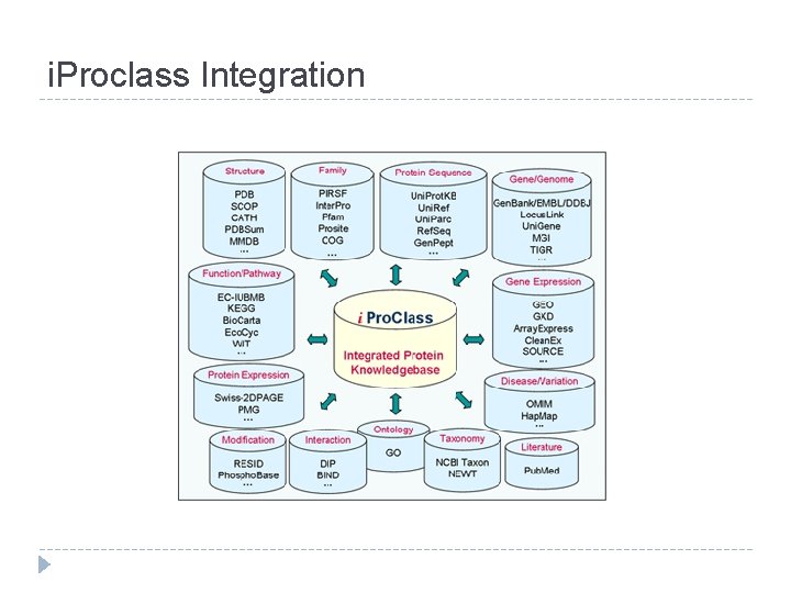 i. Proclass Integration 