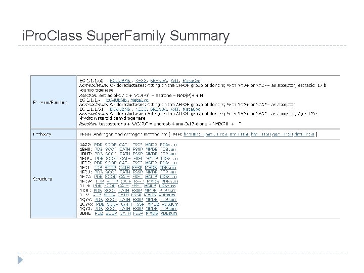 i. Pro. Class Super. Family Summary 