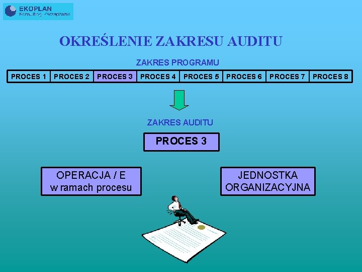 OKREŚLENIE ZAKRESU AUDITU ZAKRES PROGRAMU PROCES 1 PROCES 2 PROCES 3 PROCES 4 PROCES