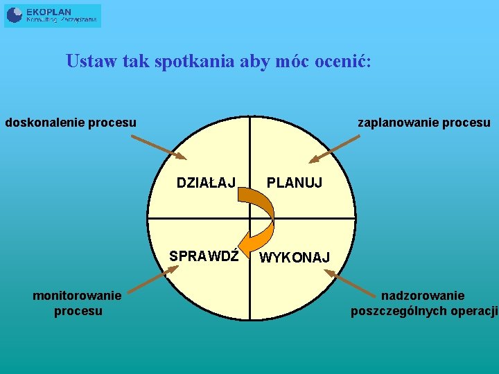 Ustaw tak spotkania aby móc ocenić: doskonalenie procesu monitorowanie procesu zaplanowanie procesu DZIAŁAJ PLANUJ