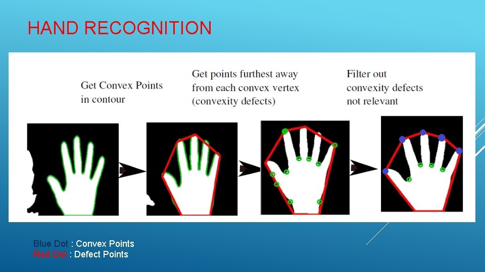 HAND RECOGNITION Blue Dot : Convex Points Red Dot : Defect Points 