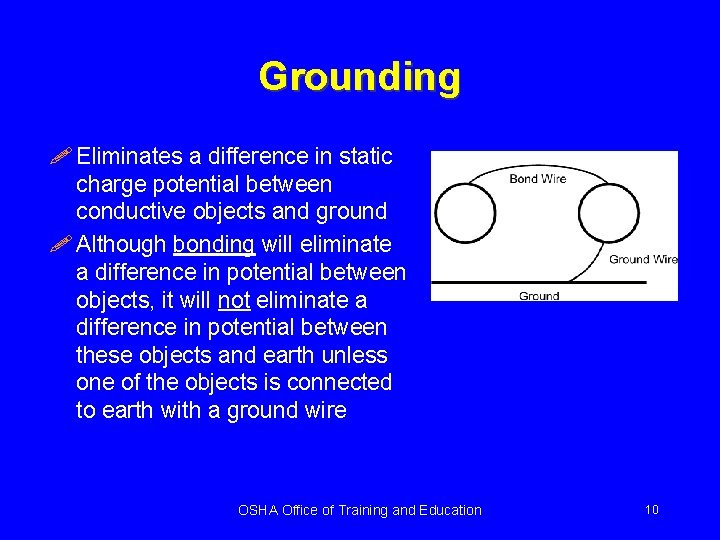 Grounding ! Eliminates a difference in static charge potential between conductive objects and ground