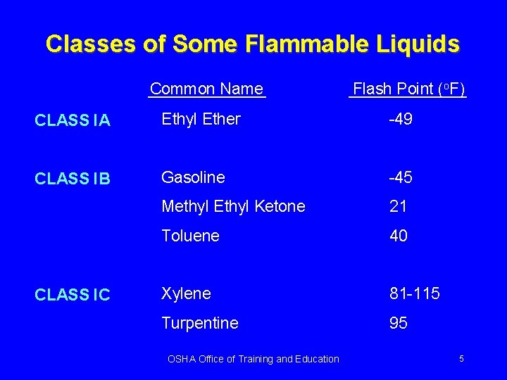 Classes of Some Flammable Liquids Common Name Flash Point (o. F) CLASS IA Ethyl