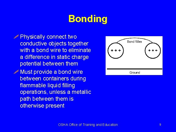 Bonding ! Physically connect two conductive objects together with a bond wire to eliminate