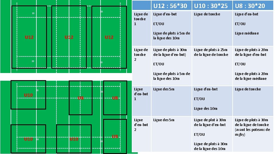 22 22 U 12 Ligne de touche 1 U 12 22 Ligne de touche