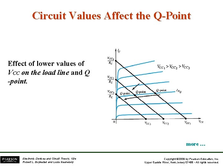 Circuit Values Affect the Q-Point Effect of lower values of VCC on the load